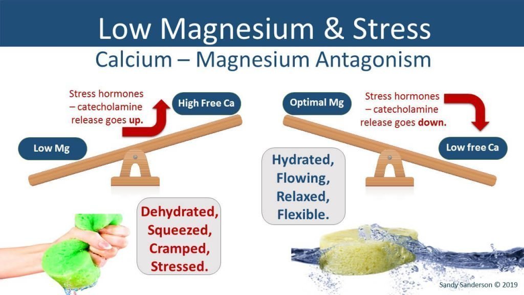 low-magnesium-anxiety-depression