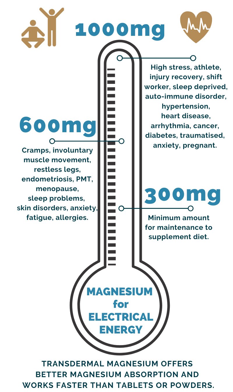 magnesium-needs